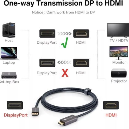 HDMI A DP CB. 1.50mt  2K4K*GEN